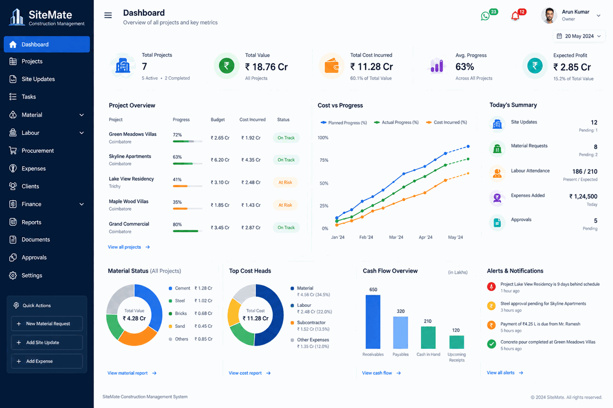 Your dashboard — all projects, costs and delays on one screen